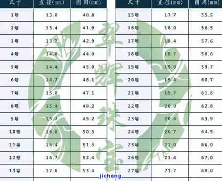 戒指圈口有不存在13.5-戒指圈口13.5和14差别大吗