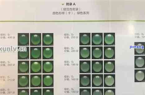 翡翠祖母绿色的价格、价值及颜色等级对照图