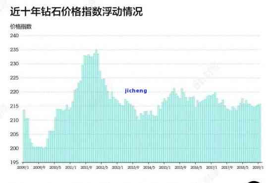 80年代钻石价格：全面解析价格表、走势及每克价格，包含手表价格