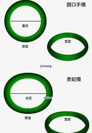 玉戒指：方形与圆形哪个更美观？看图对比分析！