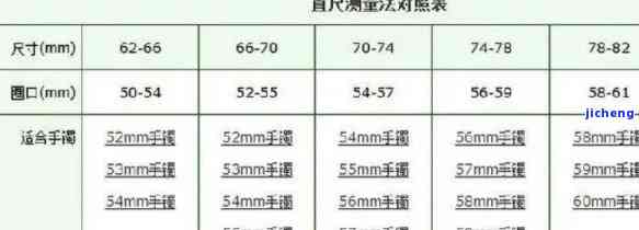 翡翠戒指16圈口内径对照表：从15.9mm到17.3mm的尺寸全涵盖