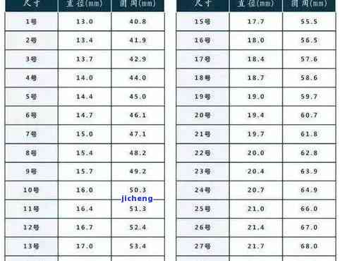翡翠戒指圈口18号是多少厘米？18号、17圈口、16圈口内径以及18号翡翠手镯的尺寸解析