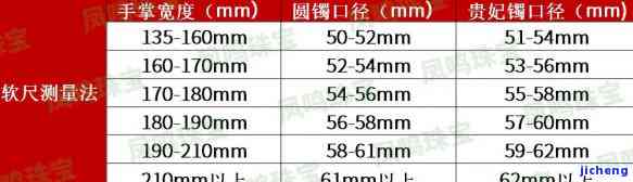 翡翠戒指圈口18号是多少厘米？18号、17圈口、16圈口内径以及18号翡翠手镯的尺寸解析