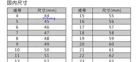 翡翠戒指圈口18号是多少厘米？18号、17圈口、16圈口内径以及18号翡翠手镯的尺寸解析