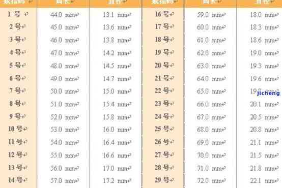 翡翠戒指内径17mm对应多少号？作用大小的因素有哪些？