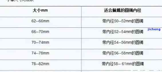 翡翠戒指内径17mm对应多少号？作用大小的因素有哪些？