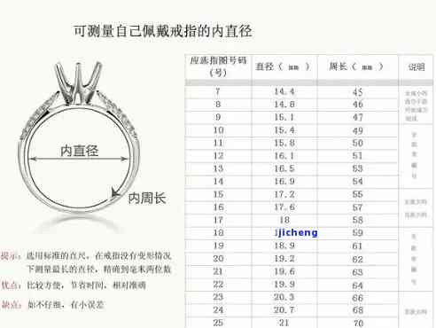 翡翠戒指厚度尺寸对照表大全：图解与选择建议