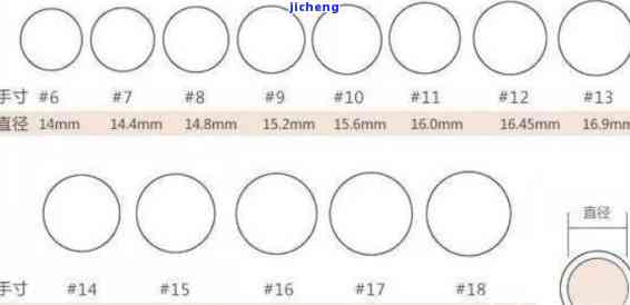 翡翠戒指内径17mm是几号，怎样确定翡翠戒指的尺寸？——内径为17mm的戒指对应的是什么号码？