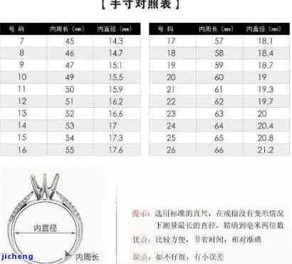 翡翠戒指内径17mm是几号，怎样确定翡翠戒指的尺寸？——内径为17mm的戒指对应的是什么号码？