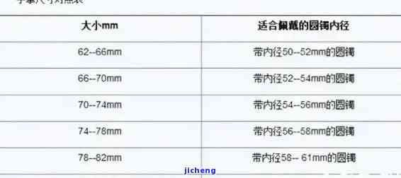 翡翠指环内径17等于多大圈，怎样计算翡翠指环的内径？——以17mm为例