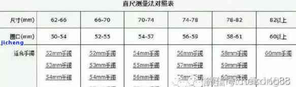 翡翠指环内径17等于多大圈，怎样计算翡翠指环的内径？——以17mm为例