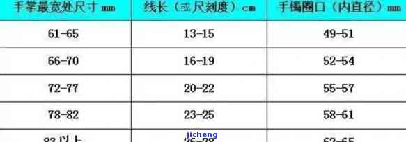 翡翠戒指尺寸16圈口：内径对照表与直径计算方法