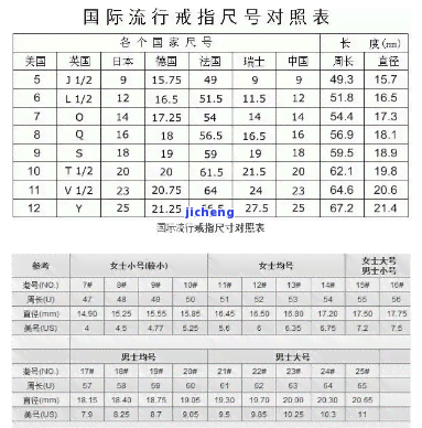 16号戒指对应欧码是多少?完整的对照表在这里!