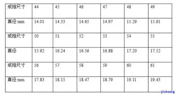 16号戒指对应欧码是多少？完整的对照表在这里！