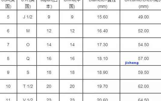 16号戒指对应欧码是多少？完整的对照表在这里！