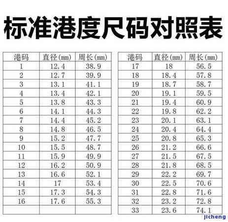 16号戒指对照意大利码-16号戒指对应国际尺码