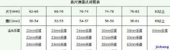 翡翠戒指直径对照表：怎样依据尺寸选择合适的戒指？