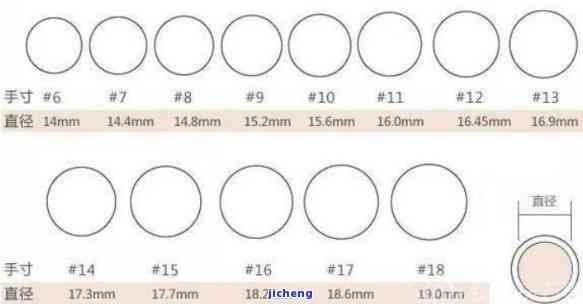 翡翠戒指宽度和厚度，怎样测量翡翠戒指的宽度和厚度？