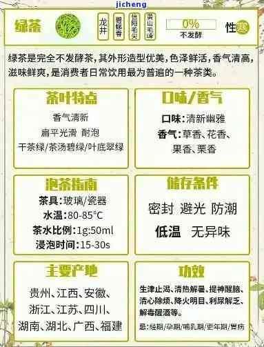 中国茶分几大类，探秘中国茶：熟悉其主要分类和特点-第7张图片-茶世界