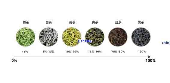 精制茶包含哪些种类？探究颗粒茶与不同类别茶的区别