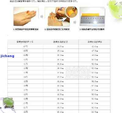 玉戒指圈口和钻戒一样吗？对照表、大小调整全知道