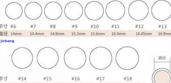 玉石戒指圈口尺寸对照表-玉戒指戒圈尺寸