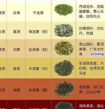 茶都分哪些种类？详解各类茶叶及其图片