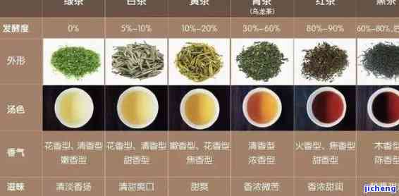 茶分为几大种类，探讨茶的分类：熟悉茶的几大主要类型