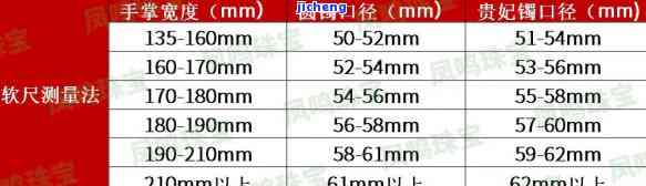 翡翠戒圈内径对照表，翡翠戒圈内径对照表：怎样选择合适的戒指尺寸？