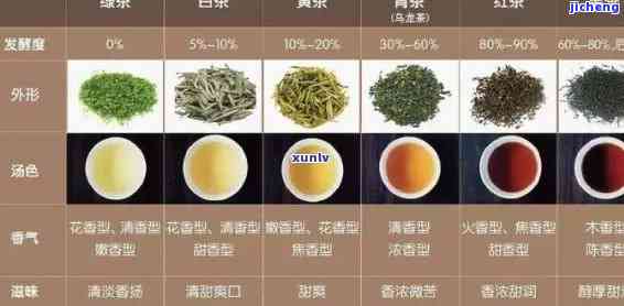 陈茶有哪些种类图片？详解各品种及其价格与名称