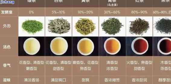 茶分为几大种类，探秘茶叶世界：熟悉茶的几种主要分类