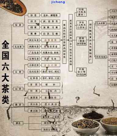 茶分为哪几种大类？从茶叶种类、制作工艺、地域分布等方面详细解析