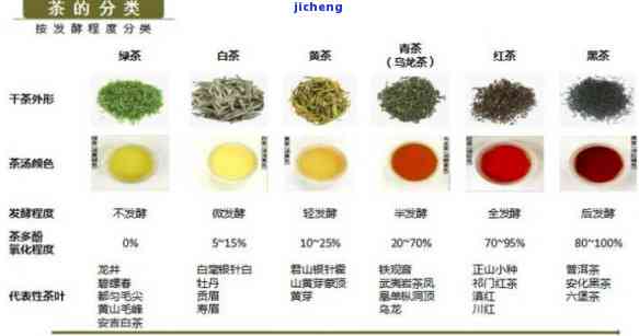 茶分为几大类分别是什么，探秘茶叶世界：熟悉茶的四大分类及其特点