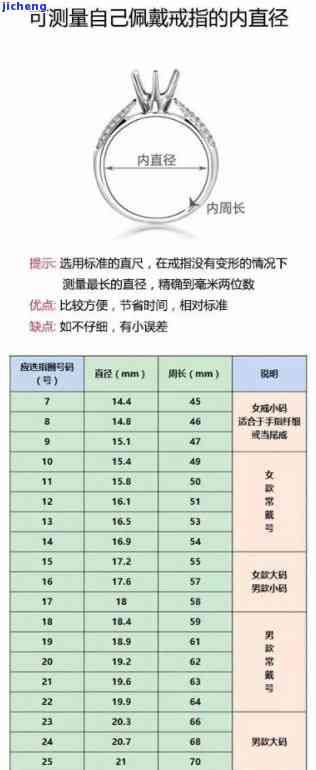 翡翠戒指圈口尺寸对照表：怎样测量？与普通戒指有何区别？