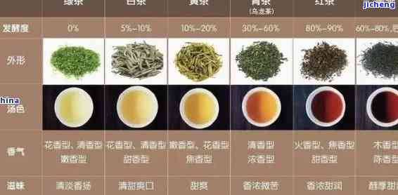 茶分为几种，探秘茶叶世界：熟悉茶的多种分类与品种