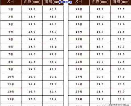 翡翠戒指圈口测量方法：详细步骤与尺寸对照表