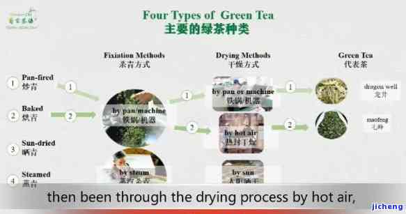 茶的起源和种类英语，The Origins and Kinds of Tea: A Comprehensive Overview