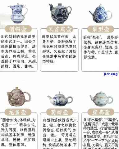 茶壶的器型种类大全：图解、图示与详细名称