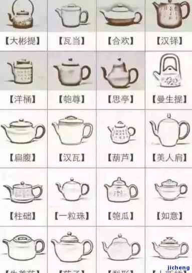 茶壶的器型种类大全：图解、图示与详细名称