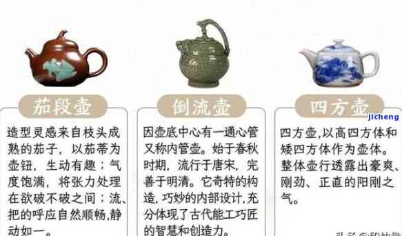 茶壶的器型种类大全：图解、图示与详细名称