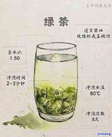 茶水都有哪些，探究茶水的种类：熟悉常见的茶叶和泡法