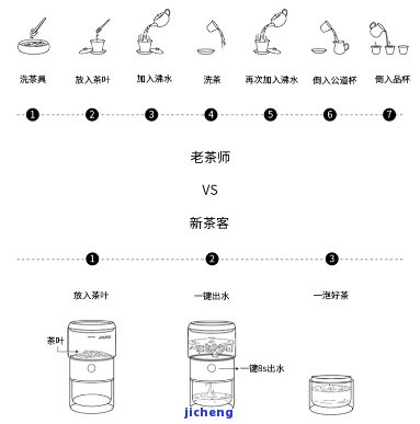 茶水分离杯种类大全：图解、介绍、用法及留意事