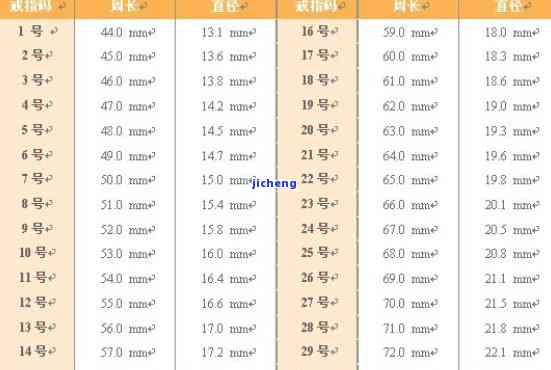 翡翠戒指尺寸16圈口：内径、直径对照表与尺寸换算