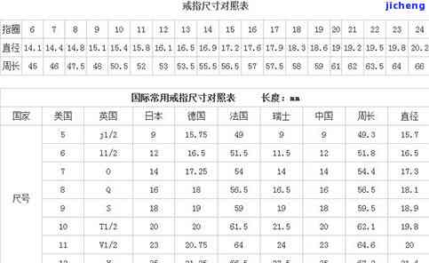 五厘米是多大戒指？熟悉戒指尺寸的关键指南