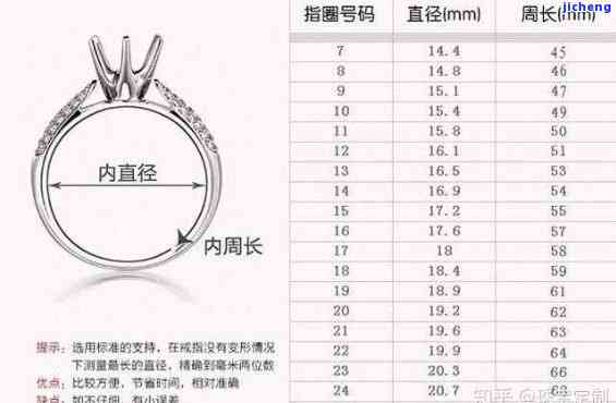 五厘米的戒指是什么号的，什么是适合佩戴五厘米戒指的手指尺寸？