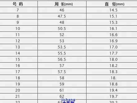 翡翠戒指尺寸对照表标准图片，查找心仪翡翠戒指的完美尺寸？参考这份标准图片对照表！