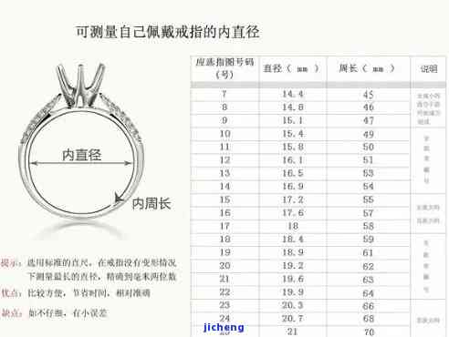 翡翠戒指大小尺寸对照表，全面解析：翡翠戒指的大小尺寸对照表