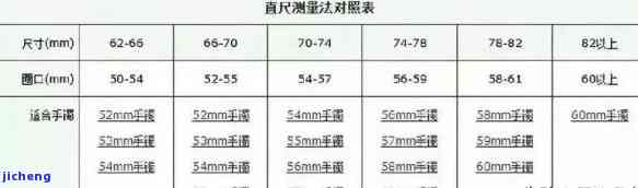 翡翠戒指测量对照表：怎样量尺寸、鉴定方法与常见疑问解答