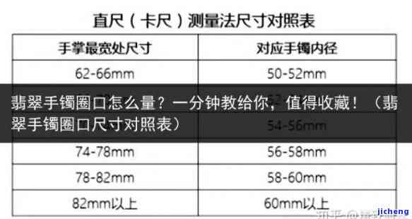 翡翠戒指测量对照表：怎样量尺寸、鉴定方法与常见疑问解答