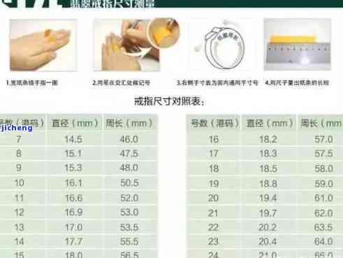 翡翠戒指测量对照表：怎样量尺寸、鉴定方法与常见疑问解答